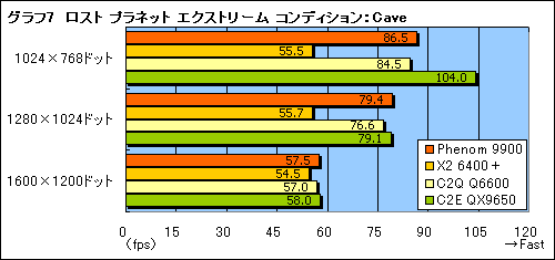 画像ギャラリー No.016のサムネイル画像 / ネイティブクアッドコアの真価を探る,「Phenom 9900/2.6GHz」プレビュー