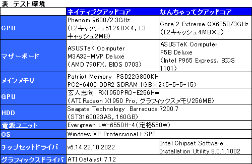 画像ギャラリー No.006のサムネイル画像 / Phenom徹底分析(前):ネイティブクアッドコアに意味はないのか?