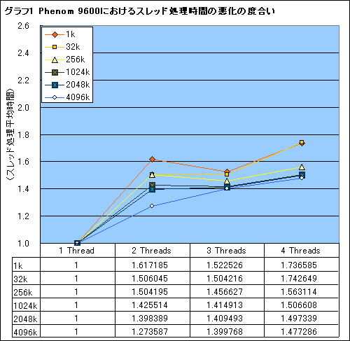 画像ギャラリー No.007のサムネイル画像 / Phenom徹底分析(前):ネイティブクアッドコアに意味はないのか?