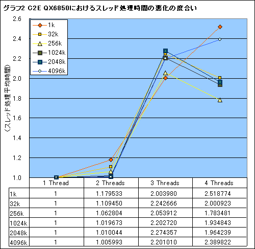 画像ギャラリー No.008のサムネイル画像 / Phenom徹底分析(前):ネイティブクアッドコアに意味はないのか?