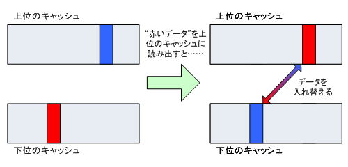 画像ギャラリー No.011のサムネイル画像 / Phenom徹底分析(前):ネイティブクアッドコアに意味はないのか?