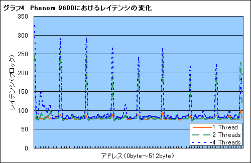 画像ギャラリー No.012のサムネイル画像 / Phenom徹底分析(前):ネイティブクアッドコアに意味はないのか?