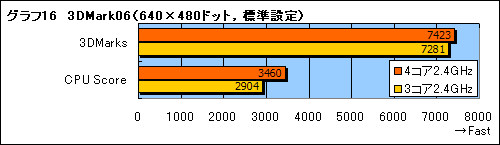 画像ギャラリー No.017のサムネイル画像 / Phenom徹底分析（後）：動作クロックはなぜ上がらないのか