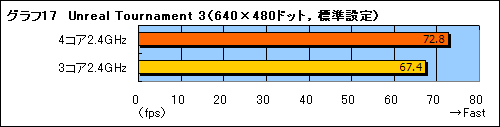 画像ギャラリー No.018のサムネイル画像 / Phenom徹底分析（後）：動作クロックはなぜ上がらないのか