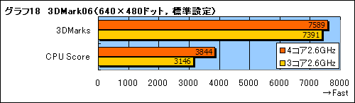 画像ギャラリー No.019のサムネイル画像 / Phenom徹底分析（後）：動作クロックはなぜ上がらないのか