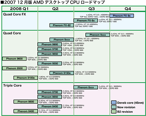 画像ギャラリー No.006のサムネイル画像 / AMDは再び立ち上がれるのか？ 北米＆台湾取材から占う2008年