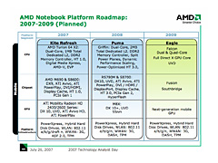 画像ギャラリー No.009のサムネイル画像 / AMDは再び立ち上がれるのか？ 北米＆台湾取材から占う2008年
