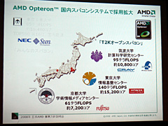 画像ギャラリー No.012のサムネイル画像 / プラットフォームとしての魅力を打ち出す2008年のAMD