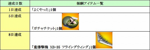 画像ギャラリー No.002のサムネイル画像 / 「Heroes in the Sky」,4月連続アップデート第2弾を実装