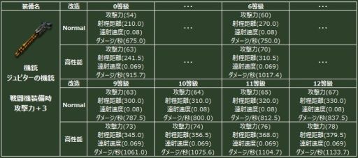 画像ギャラリー No.003のサムネイル画像 / 「ヒーローズインザスカイ・パトリオット」，伝説の装備が手に入るガチャが登場