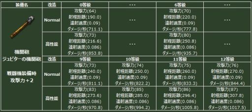 画像ギャラリー No.004のサムネイル画像 / 「ヒーローズインザスカイ・パトリオット」，伝説の装備が手に入るガチャが登場