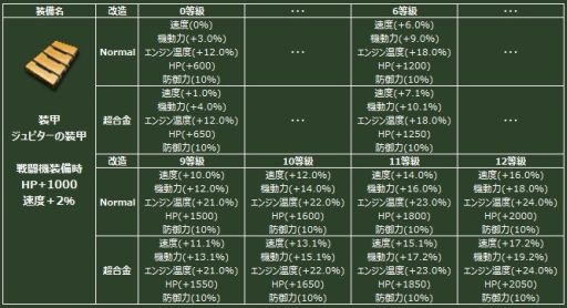 画像ギャラリー No.005のサムネイル画像 / 「ヒーローズインザスカイ・パトリオット」，伝説の装備が手に入るガチャが登場