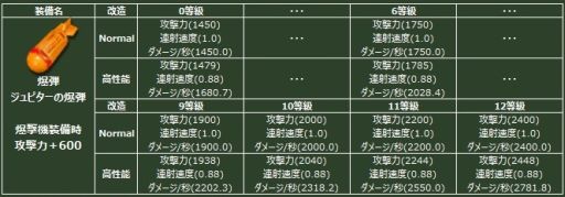 画像ギャラリー No.006のサムネイル画像 / 「ヒーローズインザスカイ・パトリオット」，伝説の装備が手に入るガチャが登場