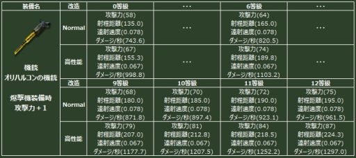 画像ギャラリー No.007のサムネイル画像 / 「ヒーローズインザスカイ・パトリオット」，伝説の装備が手に入るガチャが登場