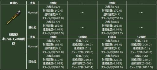 画像ギャラリー No.008のサムネイル画像 / 「ヒーローズインザスカイ・パトリオット」，伝説の装備が手に入るガチャが登場
