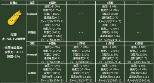 画像ギャラリー No.010のサムネイル画像 / 「ヒーローズインザスカイ・パトリオット」，伝説の装備が手に入るガチャが登場