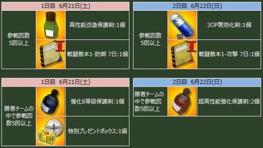 画像ギャラリー No.014のサムネイル画像 / 「ヒーローズインザスカイ・パトリオット」，伝説の装備が手に入るガチャが登場