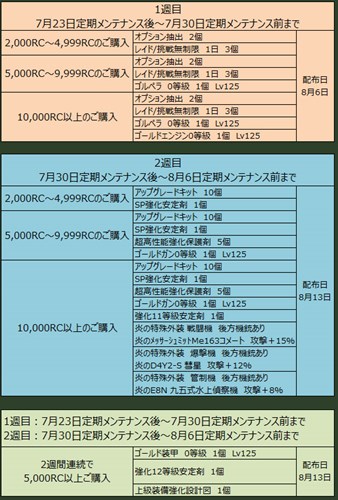 画像ギャラリー No.003のサムネイル画像 / 「ヒーローズインザスカイ・パトリオット」,夏の再販キャンペーンを開催