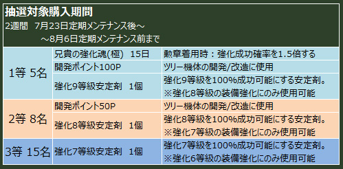 画像ギャラリー No.004のサムネイル画像 / 「ヒーローズインザスカイ・パトリオット」,夏の再販キャンペーンを開催