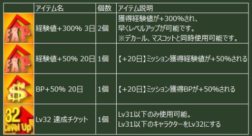 画像ギャラリー No.008のサムネイル画像 / 「ヒーローズインザスカイ・パトリオット」,運営移管2周年記念のクエストイベント