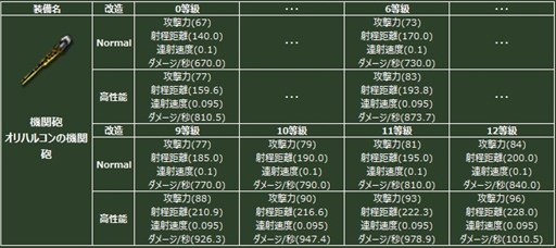 画像ギャラリー No.002のサムネイル画像 / 「ヒーローズインザスカイ・パトリオット」ジュピター／オリハルコンガチャが再登場