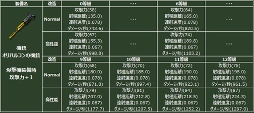 画像ギャラリー No.003のサムネイル画像 / 「ヒーローズインザスカイ・パトリオット」ジュピター／オリハルコンガチャが再登場