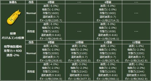 画像ギャラリー No.005のサムネイル画像 / 「ヒーローズインザスカイ・パトリオット」ジュピター／オリハルコンガチャが再登場