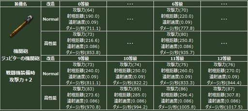 画像ギャラリー No.006のサムネイル画像 / 「ヒーローズインザスカイ・パトリオット」ジュピター／オリハルコンガチャが再登場