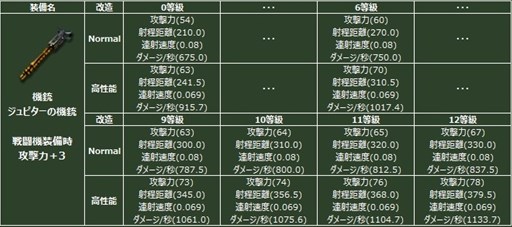 画像ギャラリー No.007のサムネイル画像 / 「ヒーローズインザスカイ・パトリオット」ジュピター／オリハルコンガチャが再登場