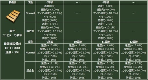画像ギャラリー No.008のサムネイル画像 / 「ヒーローズインザスカイ・パトリオット」ジュピター／オリハルコンガチャが再登場