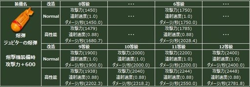 画像ギャラリー No.009のサムネイル画像 / 「ヒーローズインザスカイ・パトリオット」ジュピター／オリハルコンガチャが再登場