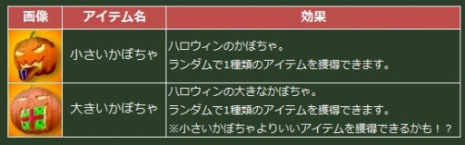画像ギャラリー No.004のサムネイル画像 / 「ヒーローズインザスカイ・パトリオット」,ハッピーハロウィンクエストを実施