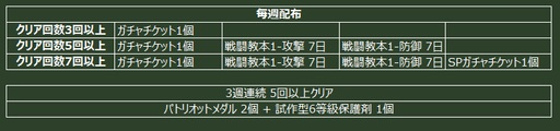 画像ギャラリー No.006のサムネイル画像 / 「ヒーローズインザスカイ・パトリオット」，国際戦用の新サーバーが開放