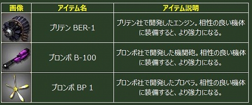 画像ギャラリー No.005のサムネイル画像 / 「ヒーローズインザスカイ」，撃墜数を競うランキングイベントが開催