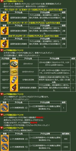 画像ギャラリー No.002のサムネイル画像 / 「ヒーローズインザスカイ・パトリオット」,新規レイド「太平洋大決戦」実装