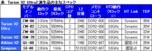 画像ギャラリー No.007のサムネイル画像 / AMD,新世代ノートPC向けプラットフォーム「Puma」を国内発表。日本でもHybrid CrossFireX対応ノートPCが登場へ