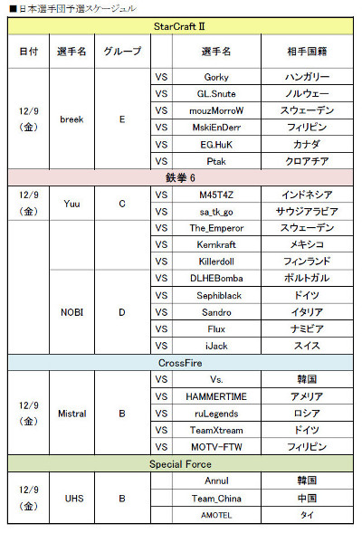 画像ギャラリー No.004のサムネイル画像 / 「WCG2011」，日本選手団概要と予選スケジュールが発表