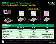 画像ギャラリー No.008のサムネイル画像 / AMD，“Phenom世代”のHT3.0対応チップセット「AMD 7」発表――Reuven Soraya氏に聞くSpiderプラットフォームの意義