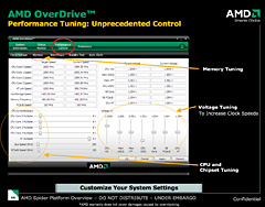 画像ギャラリー No.015のサムネイル画像 / AMD，“Phenom世代”のHT3.0対応チップセット「AMD 7」発表――Reuven Soraya氏に聞くSpiderプラットフォームの意義