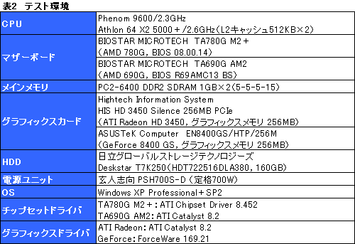 画像ギャラリー No.014のサムネイル画像 / ローエンドGPUに追いついた？「AMD 780G」チップセットの可能性を探る
