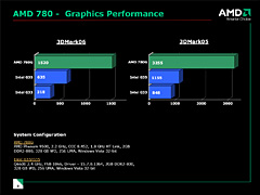 画像ギャラリー No.007のサムネイル画像 / AMD,グラフィックス機能統合型チップセット「AMD 780」を正式発表
