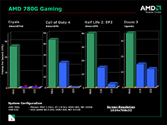 画像ギャラリー No.008のサムネイル画像 / AMD,グラフィックス機能統合型チップセット「AMD 780」を正式発表