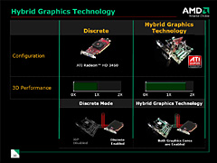 画像ギャラリー No.010のサムネイル画像 / AMD,グラフィックス機能統合型チップセット「AMD 780」を正式発表
