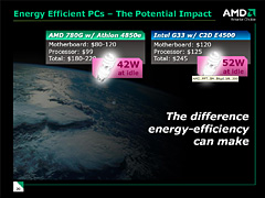 画像ギャラリー No.015のサムネイル画像 / AMD,グラフィックス機能統合型チップセット「AMD 780」を正式発表