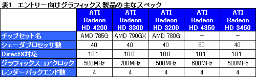 画像ギャラリー No.019のサムネイル画像 / 「AMD 785G」レビュー。DirectX 10.1に対応した世界初のチップセット,その3D性能はいかほどか