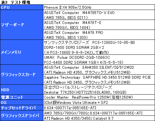 画像ギャラリー No.021のサムネイル画像 / 「AMD 785G」レビュー。DirectX 10.1に対応した世界初のチップセット,その3D性能はいかほどか