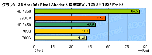 画像ギャラリー No.024のサムネイル画像 / 「AMD 785G」レビュー。DirectX 10.1に対応した世界初のチップセット,その3D性能はいかほどか