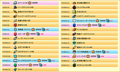 画像ギャラリー No.003のサムネイル画像 / 「ゲットアンプド2」,7月1日から「真夏のスペシャルログインキャンペーン」が開催