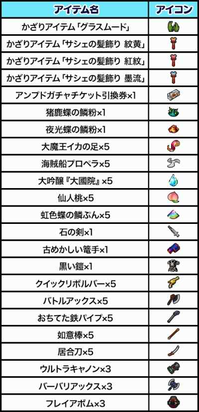 画像ギャラリー No.001のサムネイル画像 / 「ゲットアンプド2」，秋のトレジャーハントキャンペーンが10月18日より開催