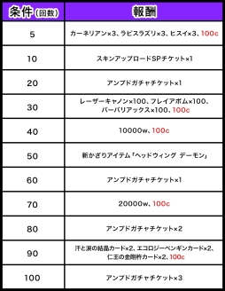 画像ギャラリー No.002のサムネイル画像 / 「ゲットアンプド2」のGATスタジアムを一定回数プレイするとアイテムがもらえるキャンペーン,11月1日に開始